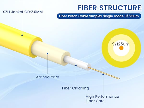 single mode fiber lc to lc;single mode fiber simplex;lc to lc single mode fiber patch cable;simplex