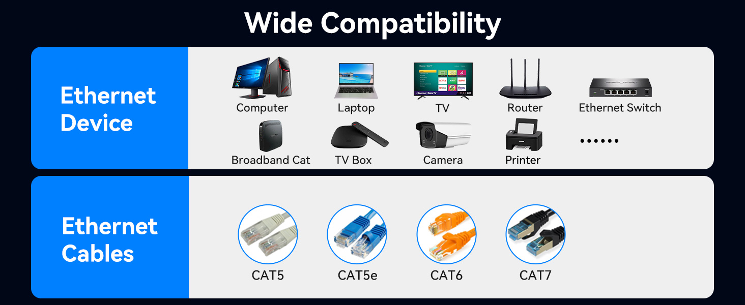 Ethernet Splitter 1 to 2 1000Mbps