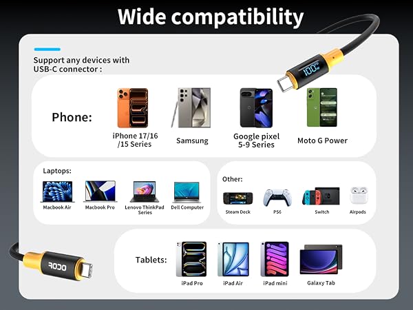 USB C to USB C Charger Cable 100W Broad Compatibility