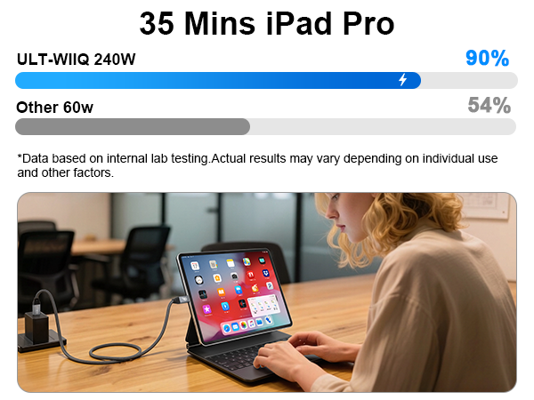usb c to usb c 3.2 data video monitor cable A+4 Charge the Pad