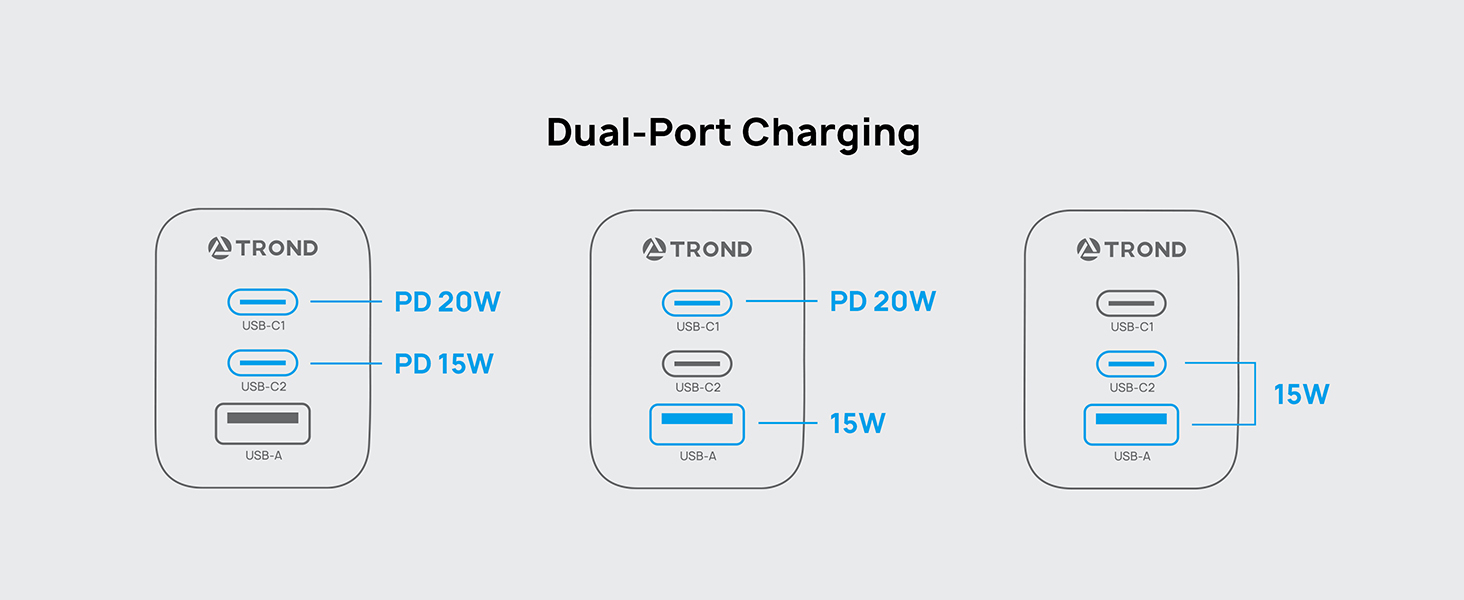 usb c charger