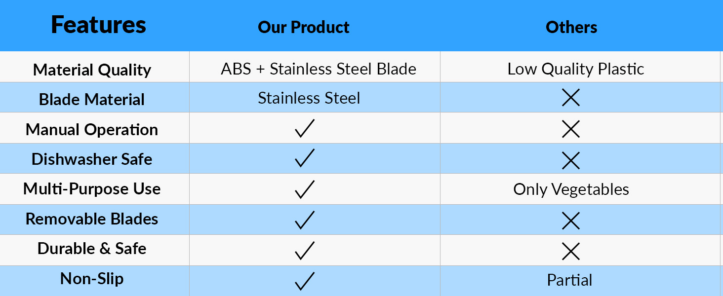 Upgrade Safe Mandoline Slicer for Kitchen