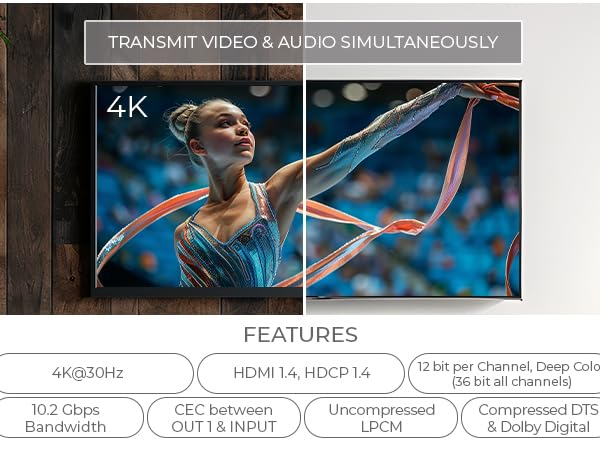 HDMI splitter for TV