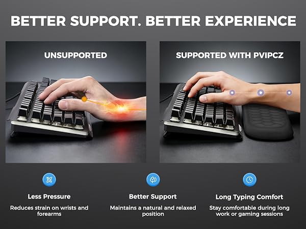 Wrist support for keyboard
