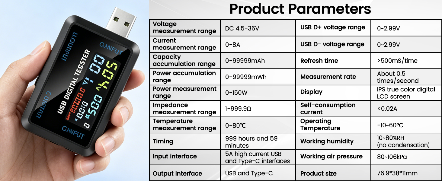 USB and Type-C Tester