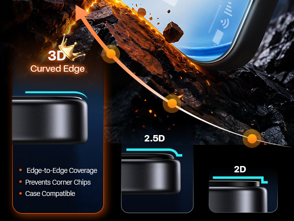 Edge-to-Edge Coverage, Prevents Corner Chips, Case Compatible