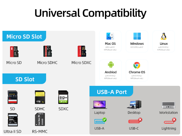 micro sd card reader