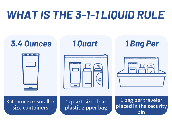 clear travel bags for toiletries