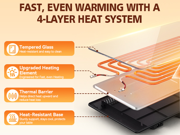 FAST, EVEN WARMING WITH A 4-LAYER HEAT SYSTEM