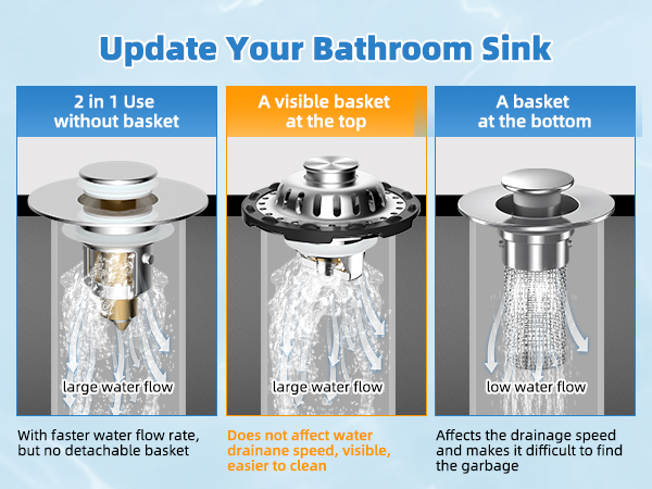 bathroom sink drain