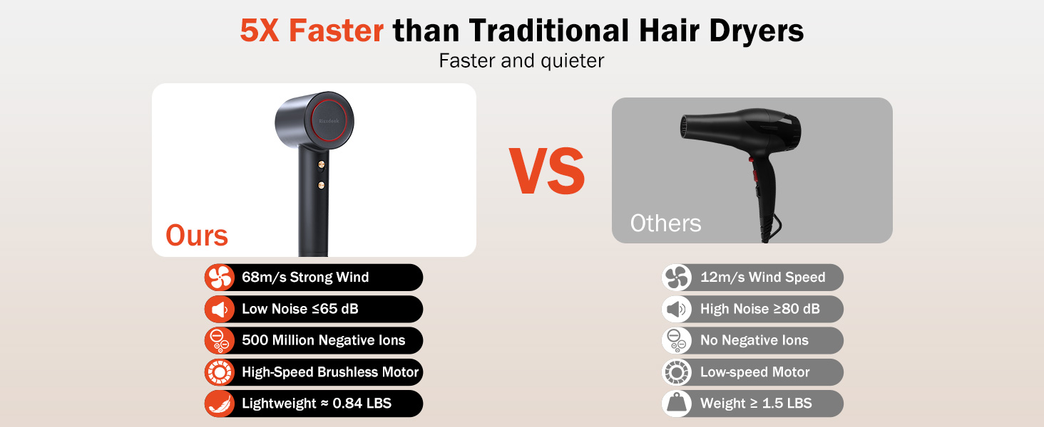 High Speed Ionic Low Noise Blow Dryer