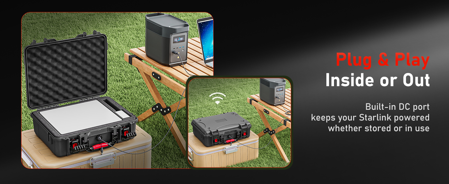 Plug& Play Inside or Out