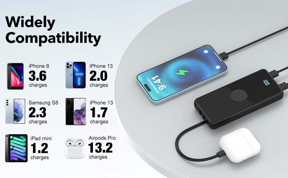 Widely Compatibility