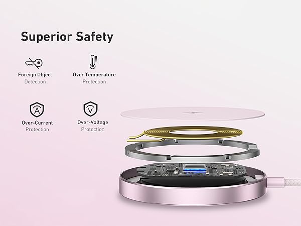 BENFEI Magnetic Wireless Charger 15w