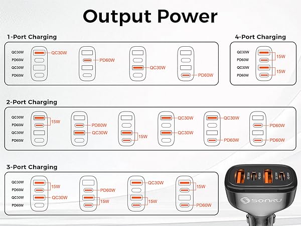 dual usb c car charger
