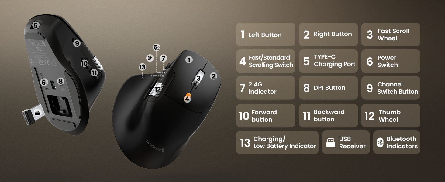 ergonomic mouse