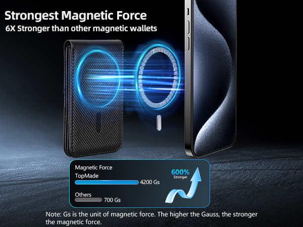 strong magnetic force