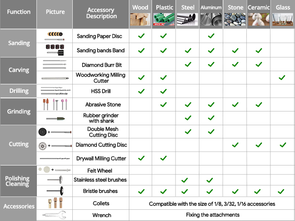 DC08 Materials