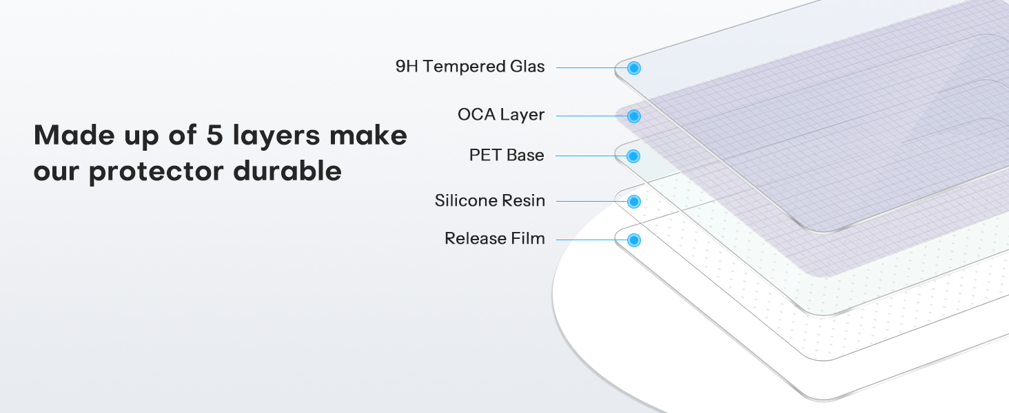 iPad Air 4th generation screen protector
