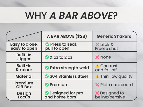 Why A Bar Above Easy to close easy to open built in jigger built in strainer material premium
