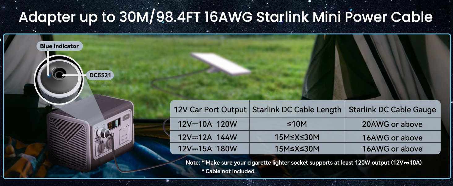Starlink Mini Car Adapter