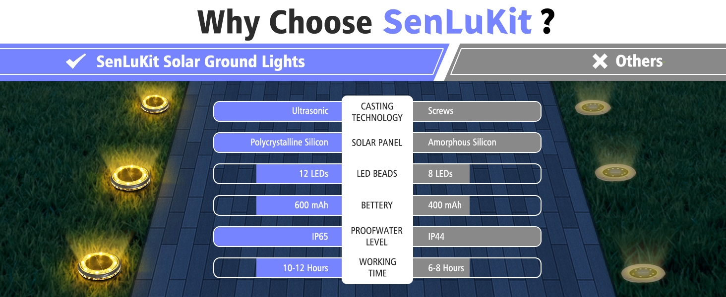 solar walkway lights outdoor
