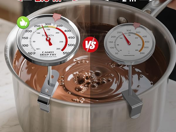BOMATA Candy Thermometer with Pot Clip