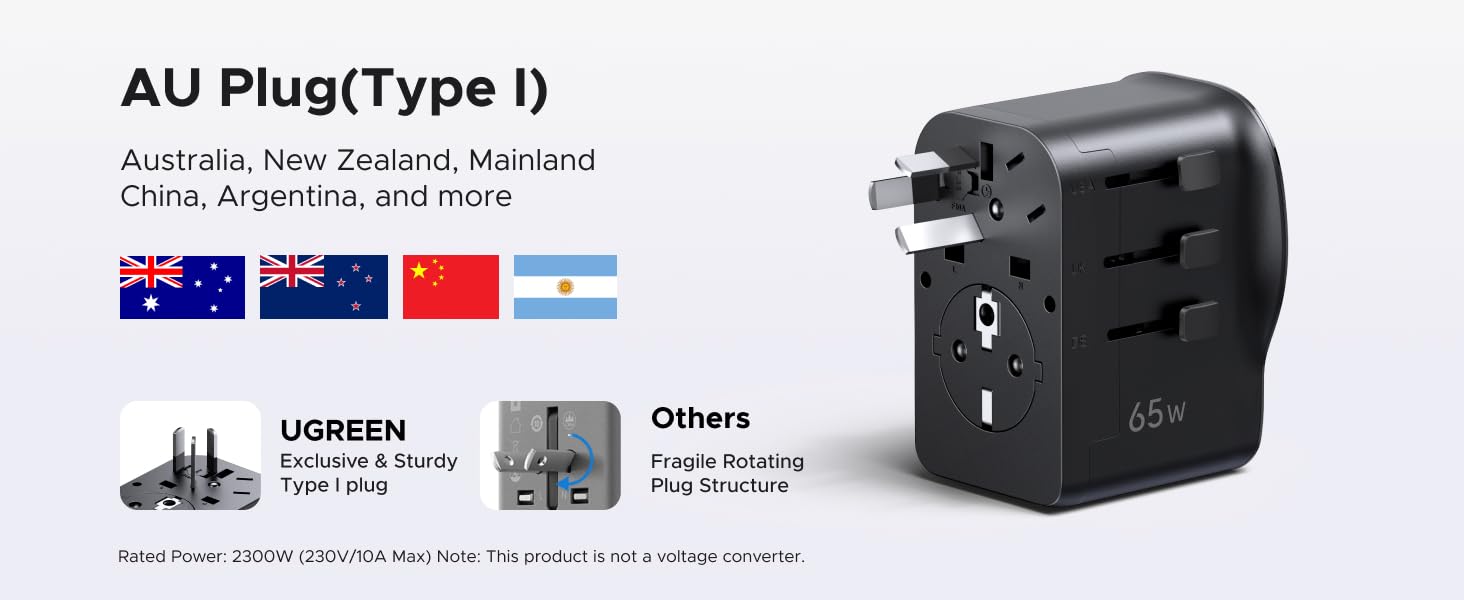 AU Plug Type I