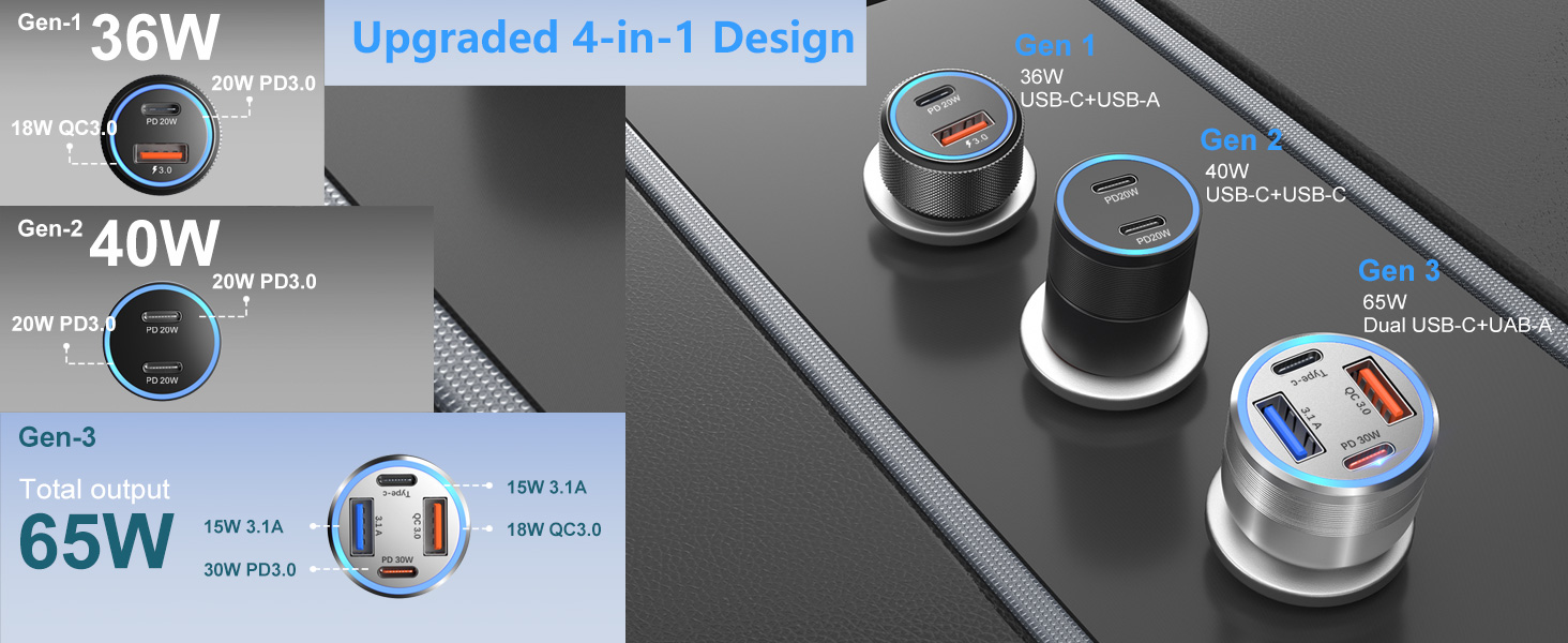 usb c car charger adapter