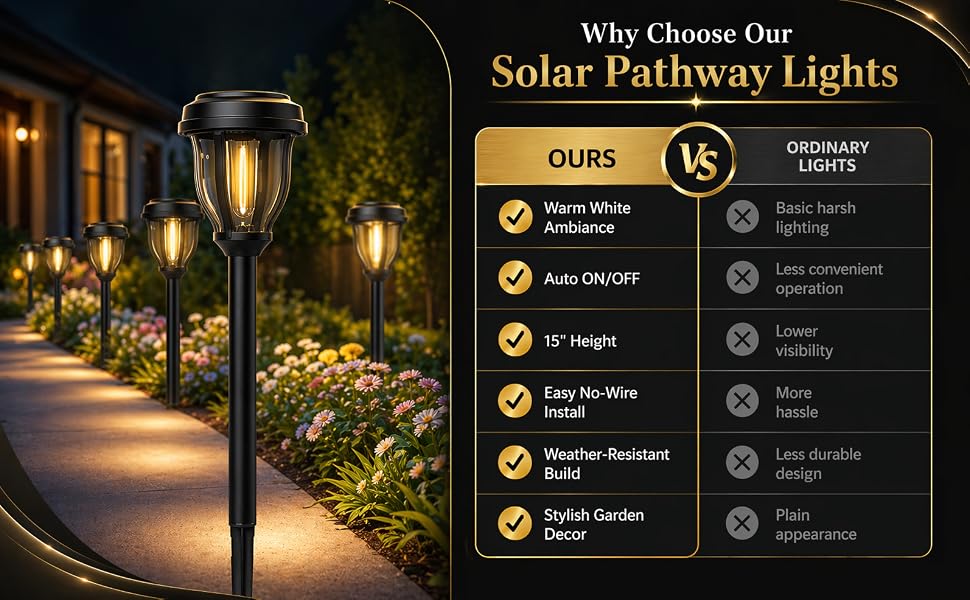 DERAYSION 12 Pack Solar Lights Outdoor Pathway