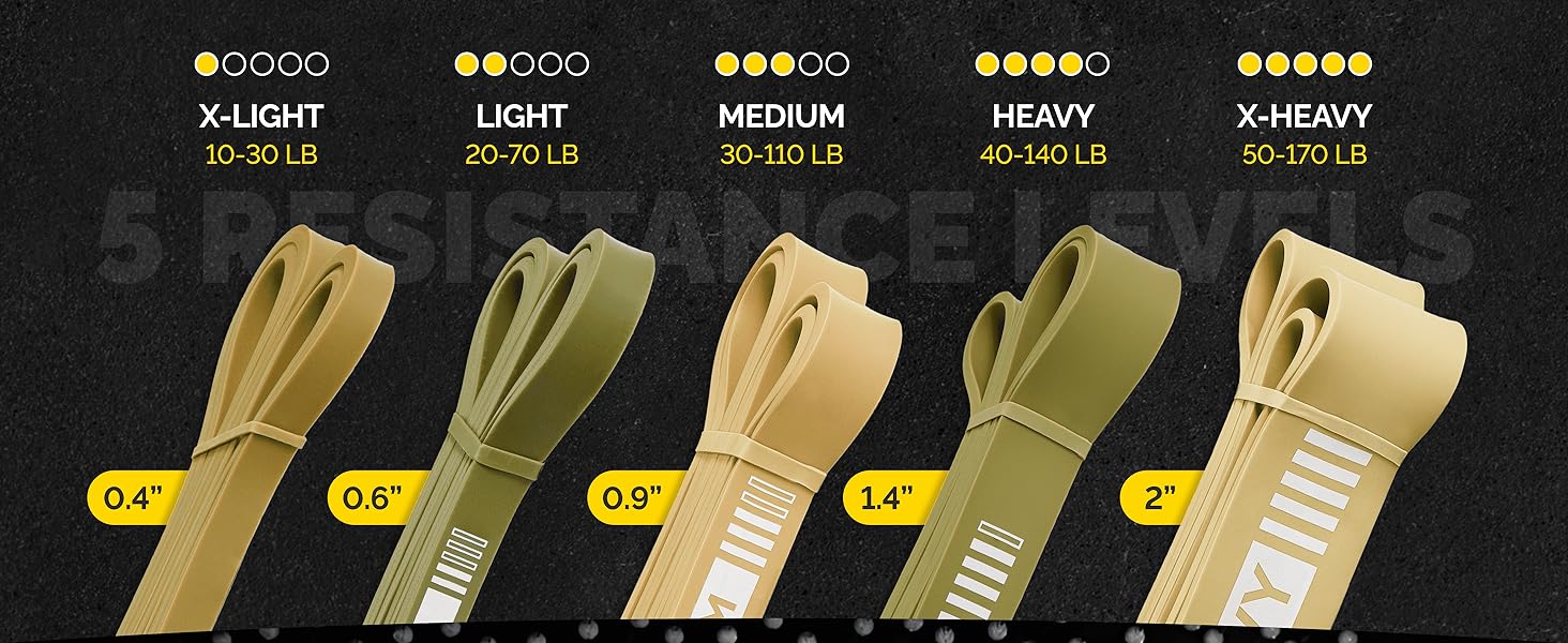 Resistance Levels of Tribe Lifting Long Resistance Bands Set