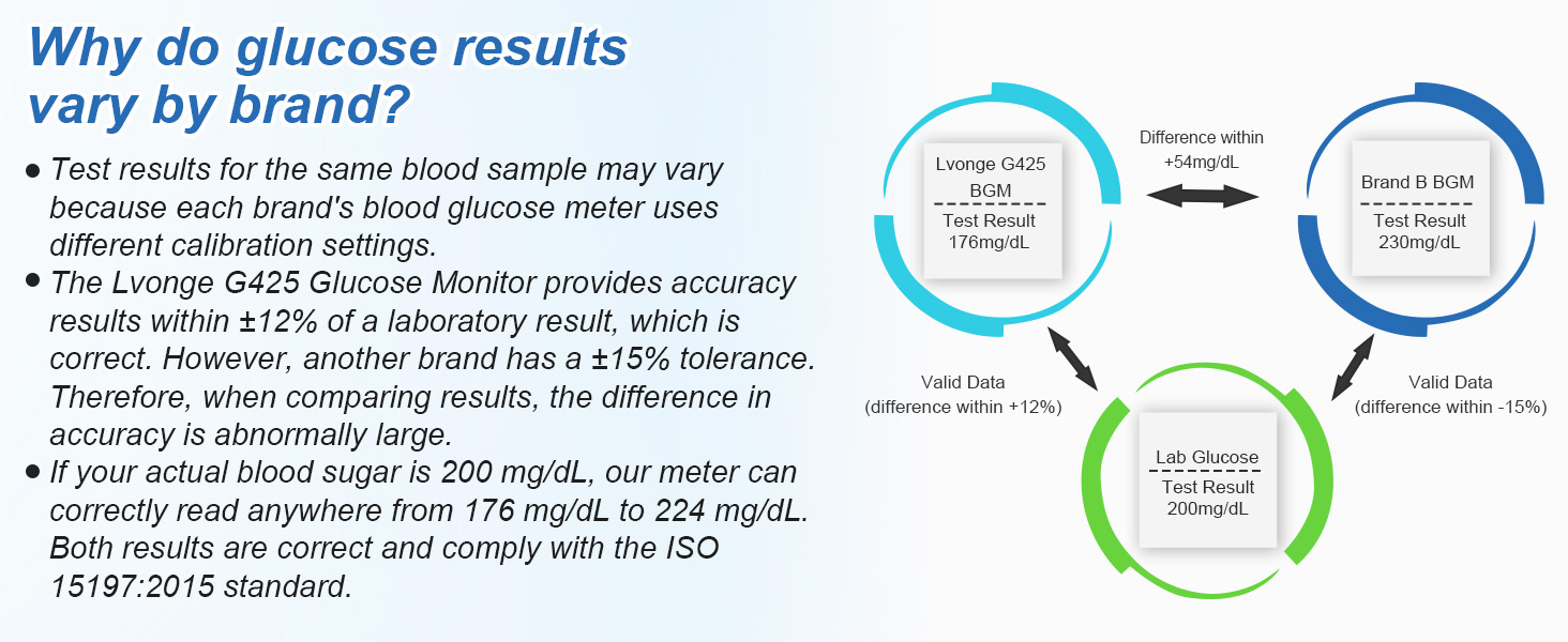 blood glucose monitor kit