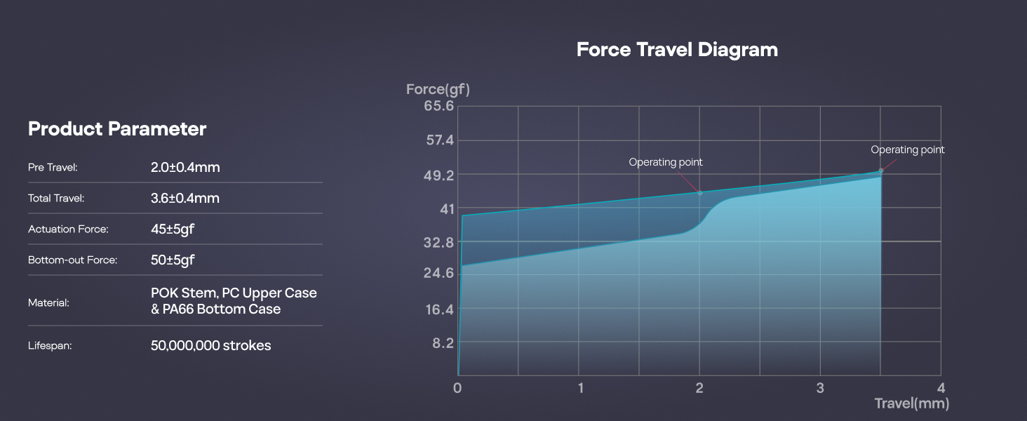 EPOMAKER Creamy Jade Linear Mechanical Switch