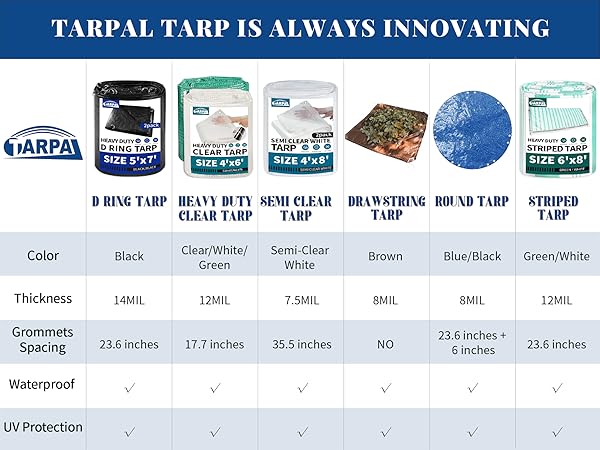 clear tarp 4x6 chicken coop tarp 3x6 clear tarps with grommets 10x20 greenhouses for outdoors