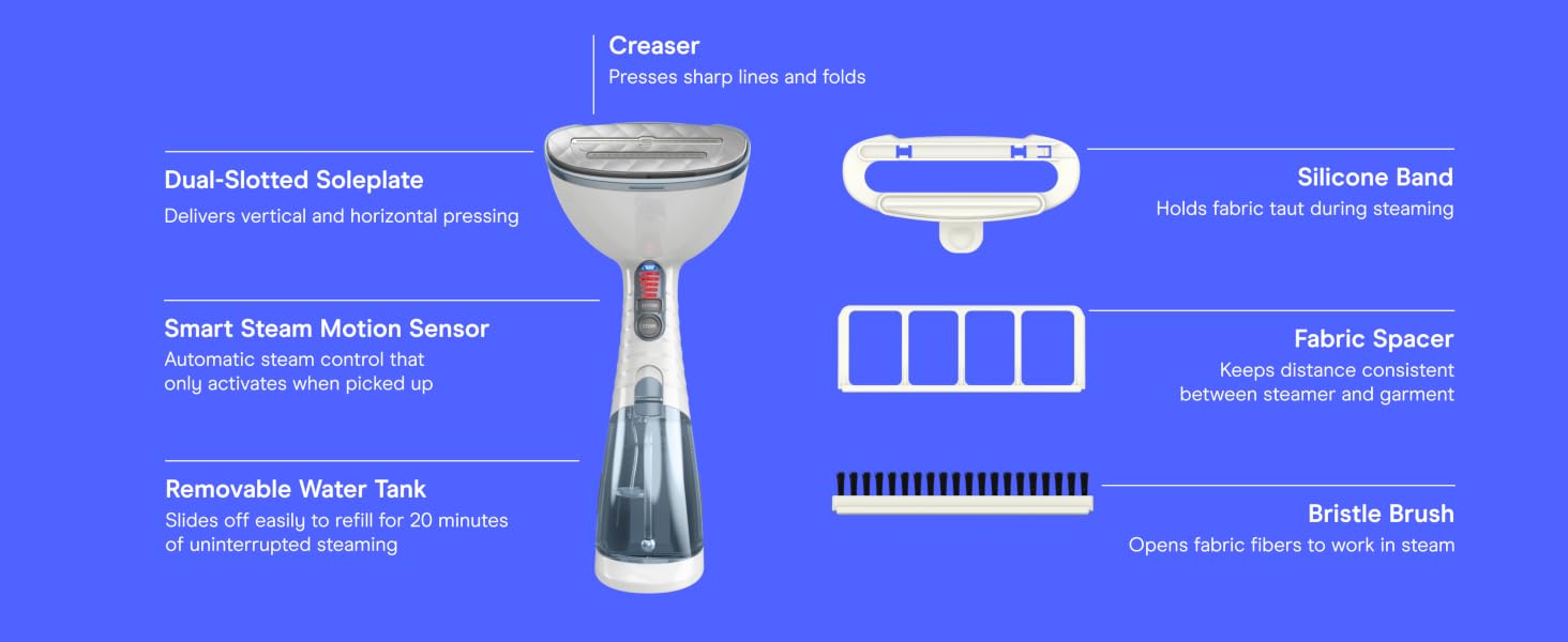 Product highlights