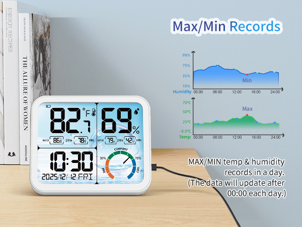 Max/Min Records