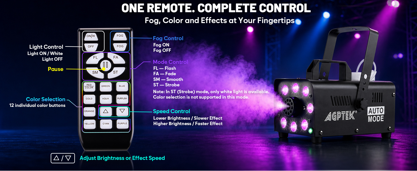 One Remote, Complete Control