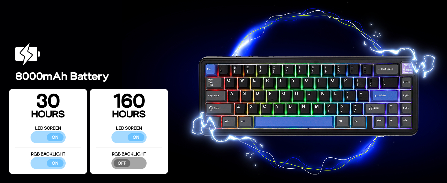 Text reads '9000mAh Battery' and '30 hours' and '150 PPS'. Gaming keyboard with RGB backlit keys and blue electrical effect graphics.