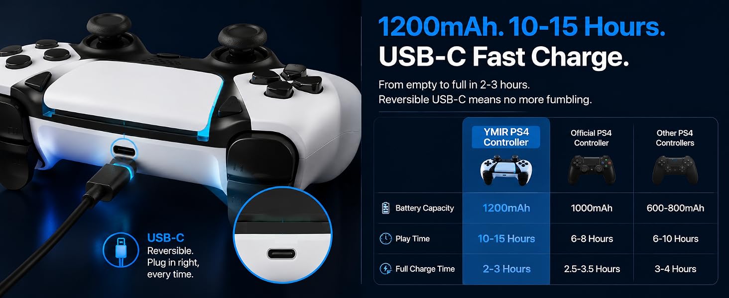 RECHARGEABLE 1200MAH BATTERY FOR PS4 DUALSHOCK 4