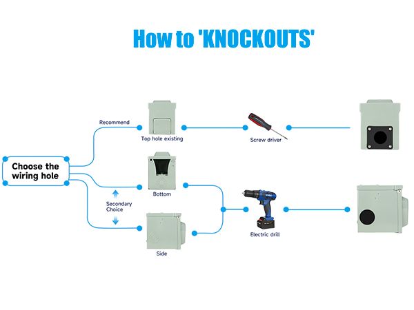 How to knockouts
