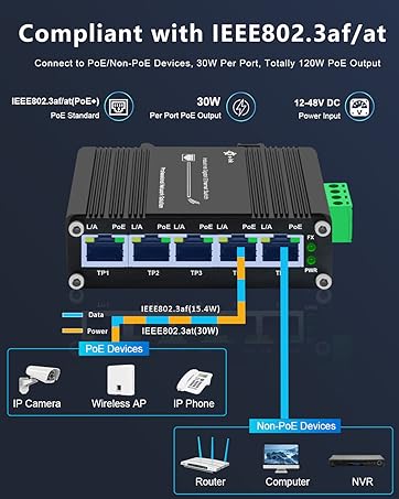 Industrial Gigabit Ethernet Switch Din Rail Mount 12-48V DC