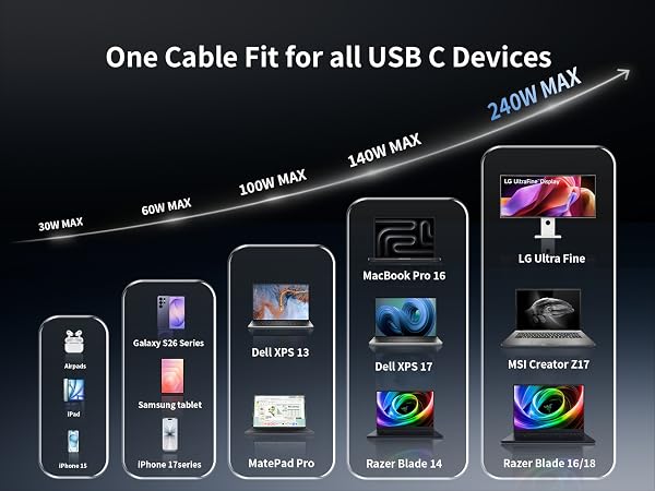 fast car charger usb c