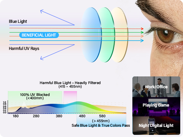 Rectangle Blue Light Blocking Glasses for Men Women