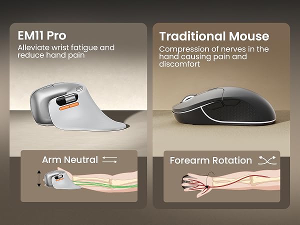 ergonomic mouse