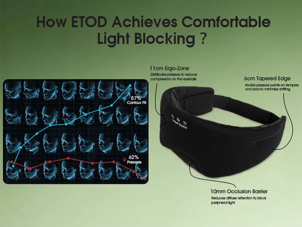bluetooth sleep mask