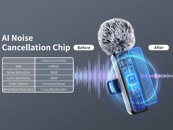 lavalier microphone for iphone