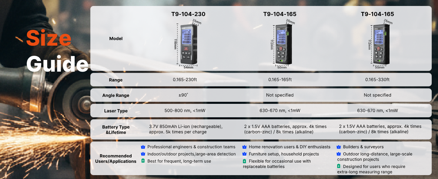 laser distance meter