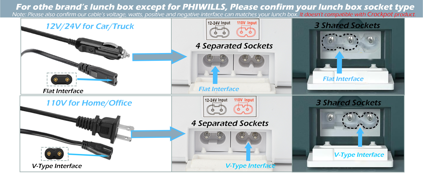 electric lunch box power cable
