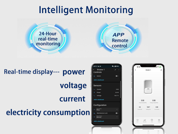 Intelligent Monitoring