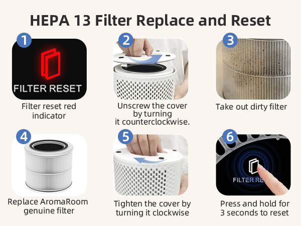 HEPA13 Air Filter
